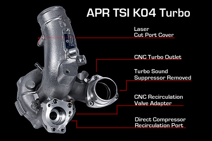APR Compressor Overview