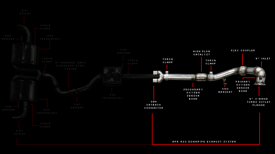 TT RS RSC Downpipe