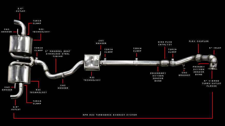 TT RS RSC Turboback