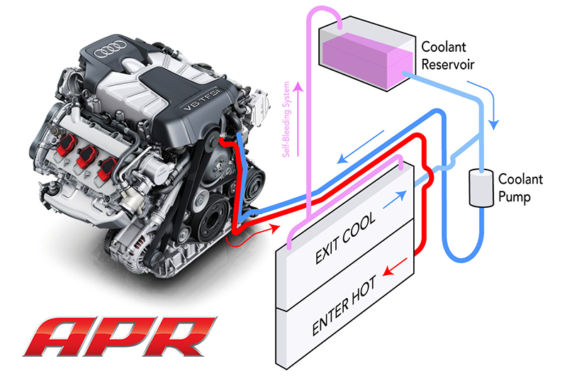 system overview