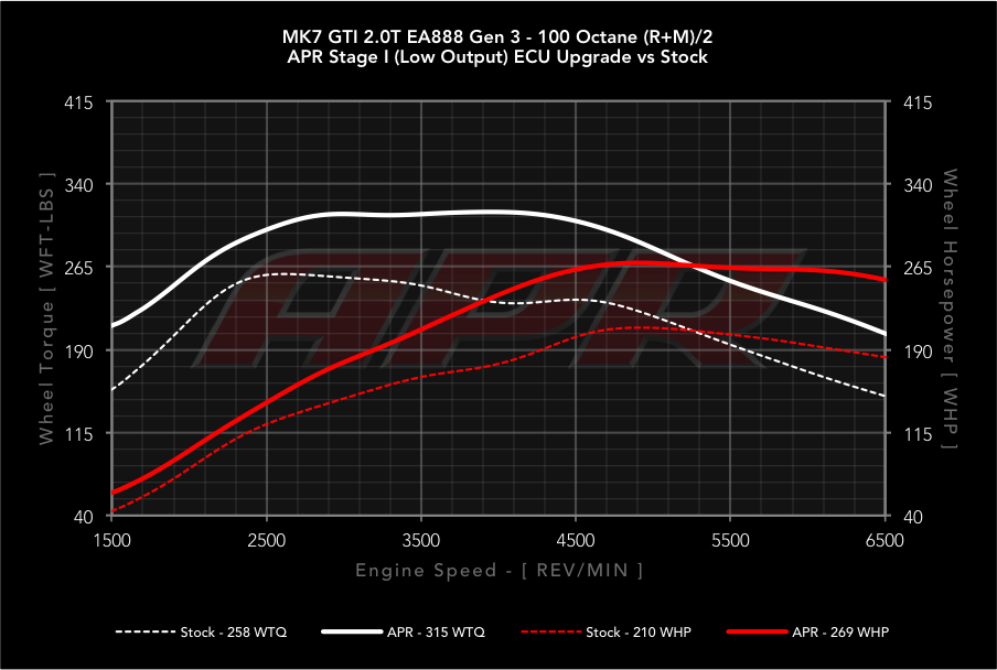 APR dyno