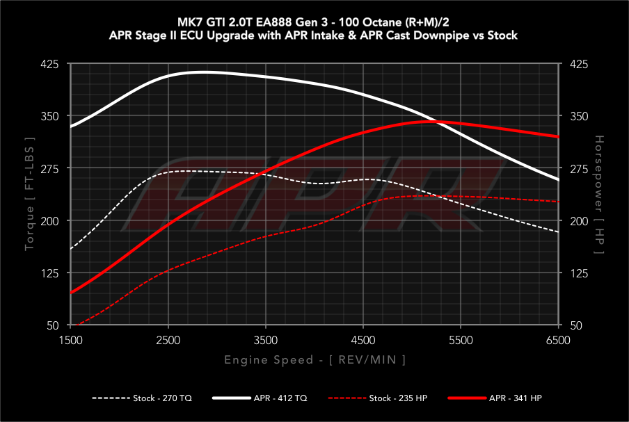 APR dyno