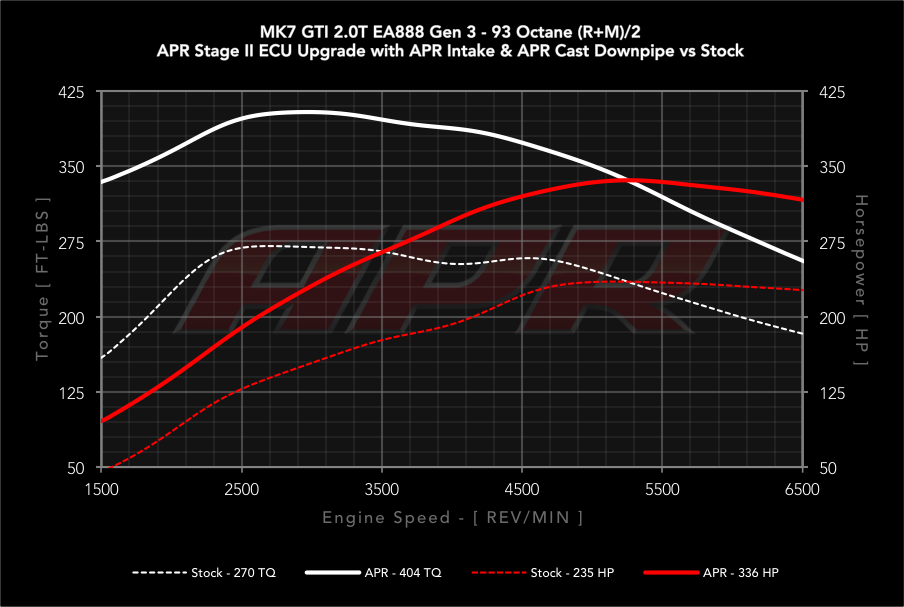 APR dyno