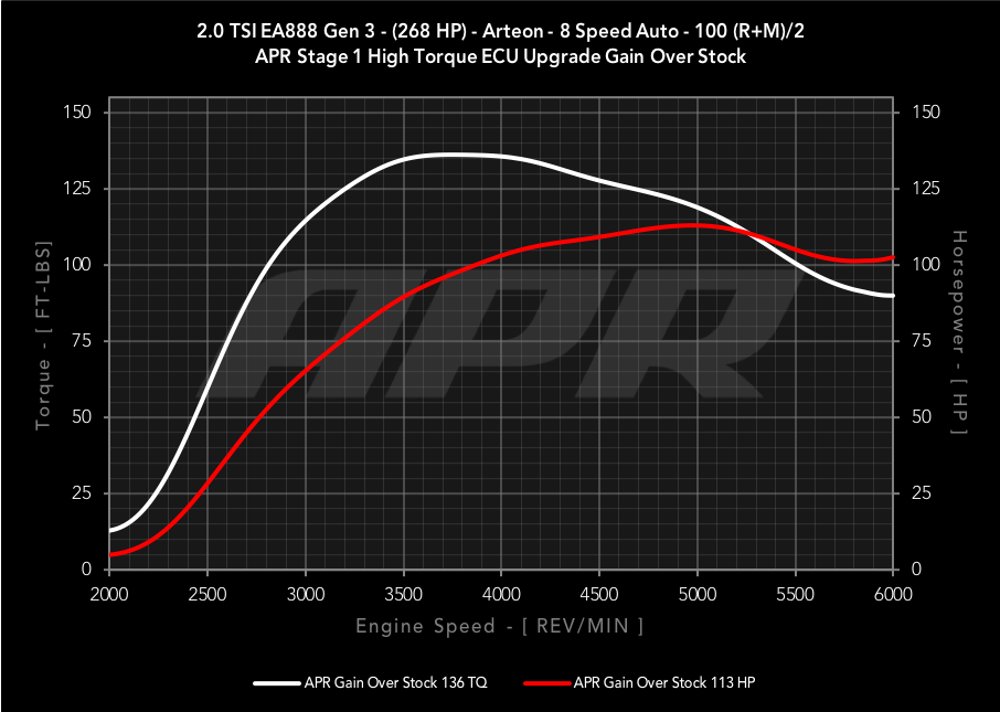 dyno