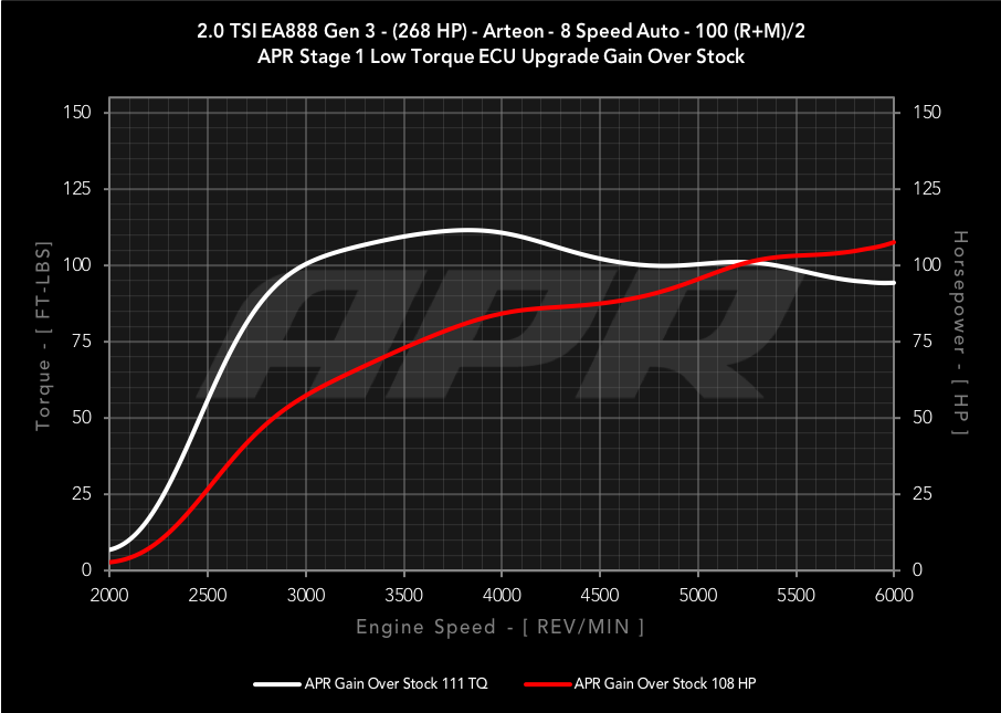 dyno