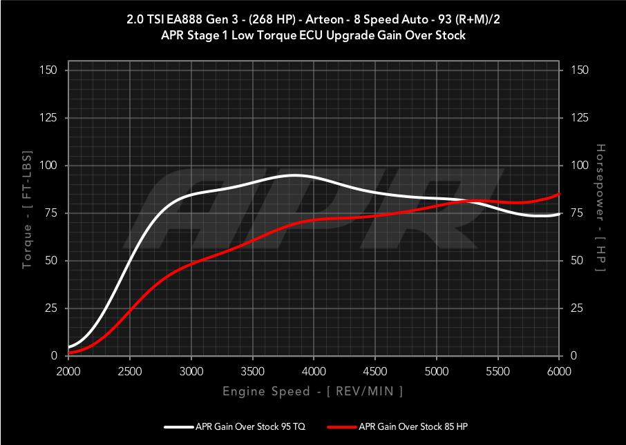 dyno