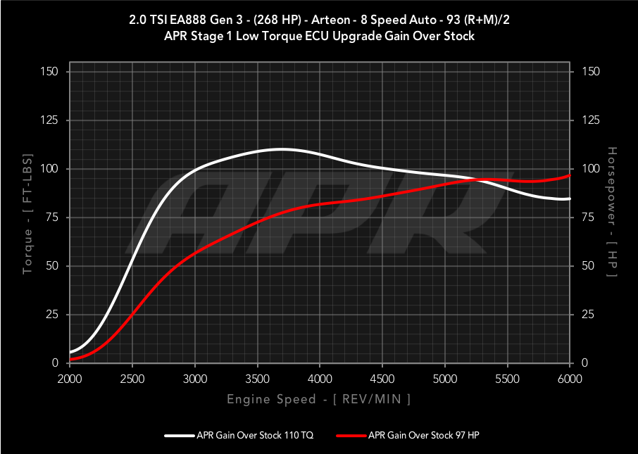 dyno