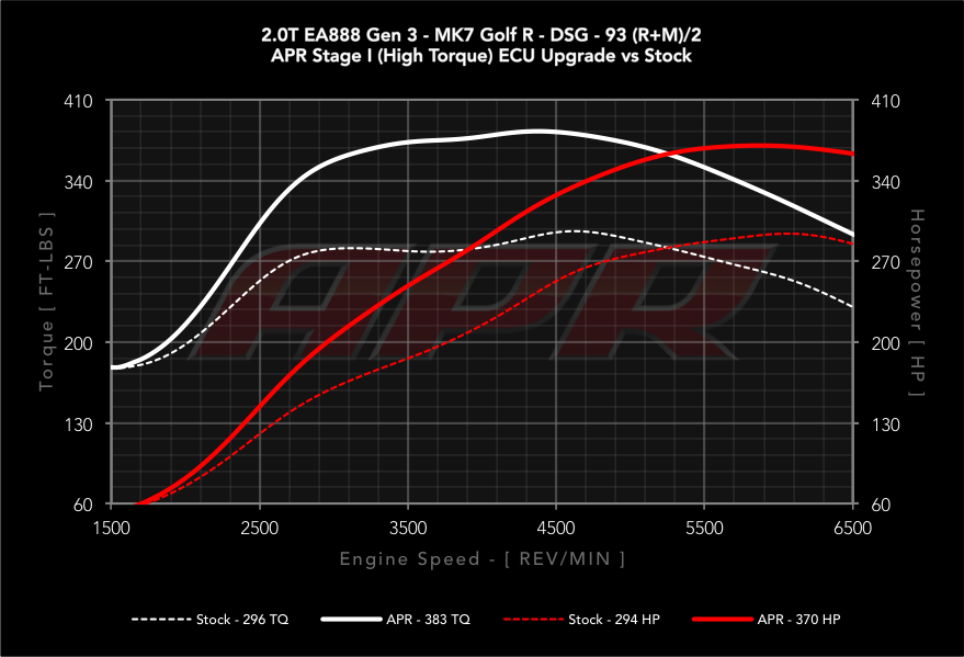 dyno