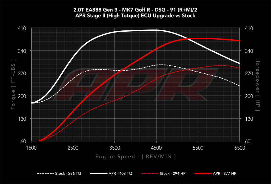 dyno