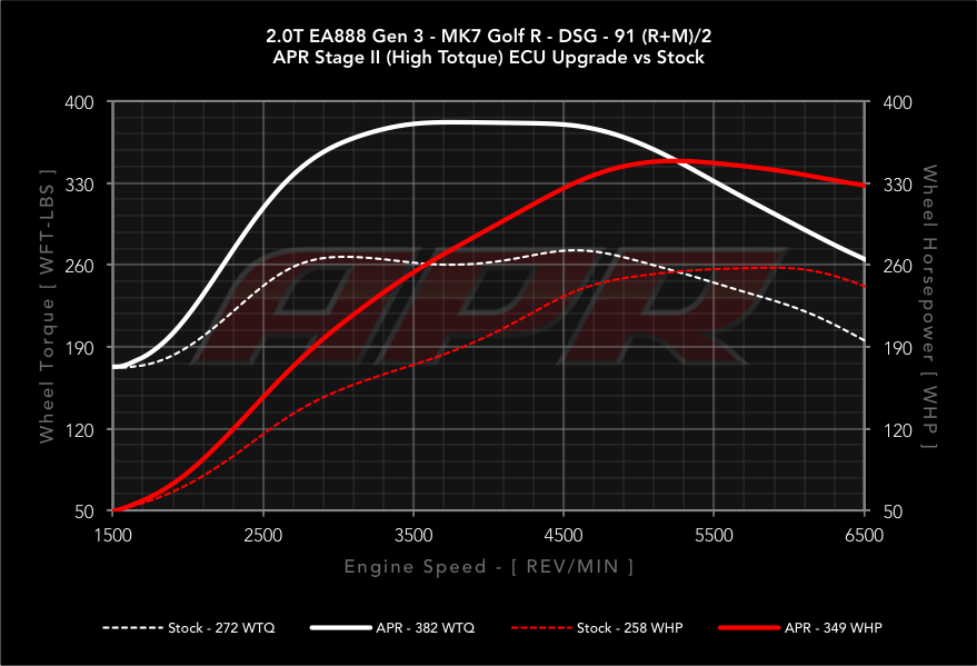 dyno