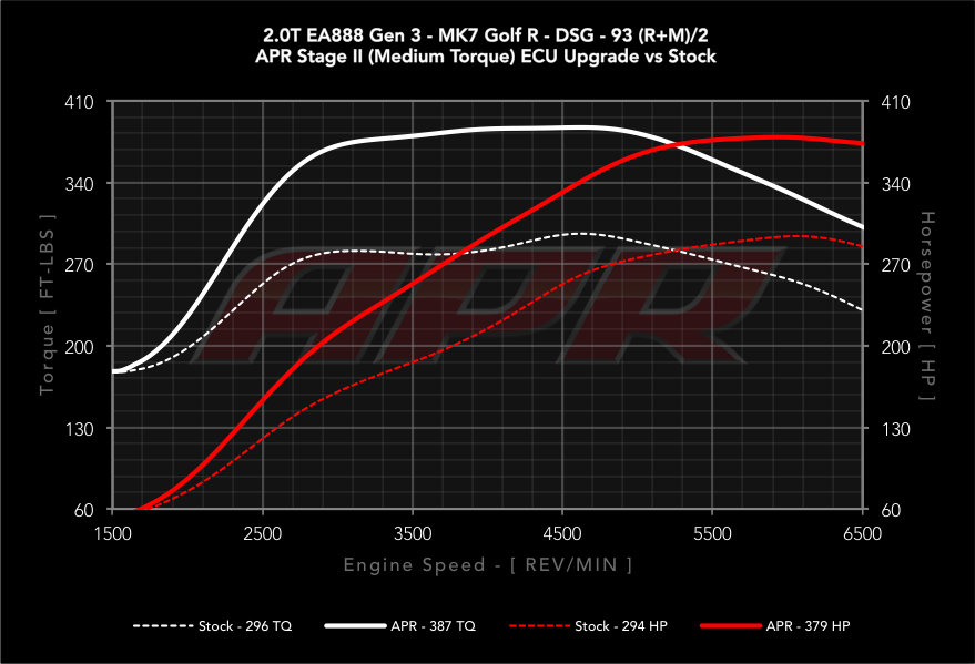 dyno