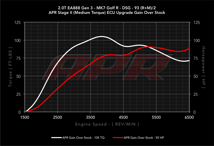 dyno