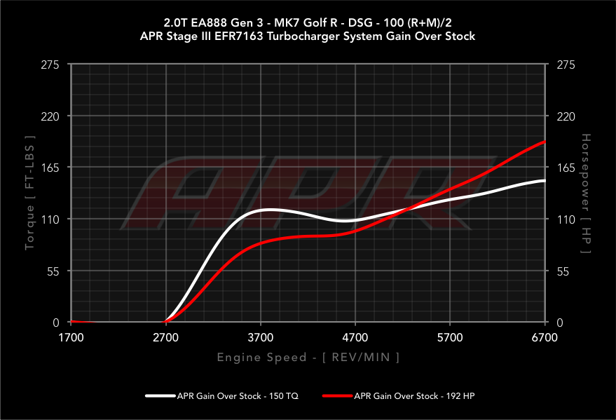 dyno