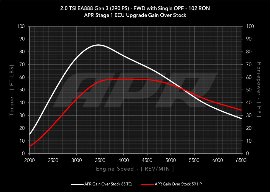 dyno