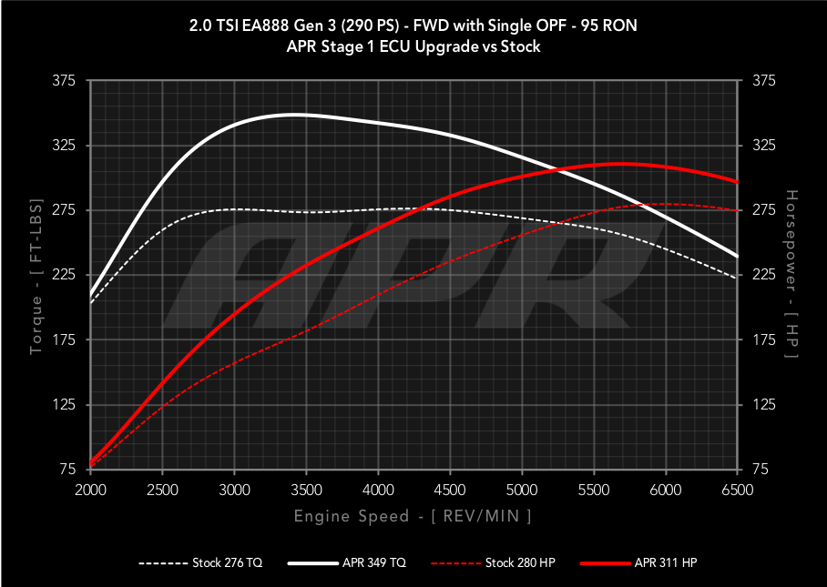 dyno