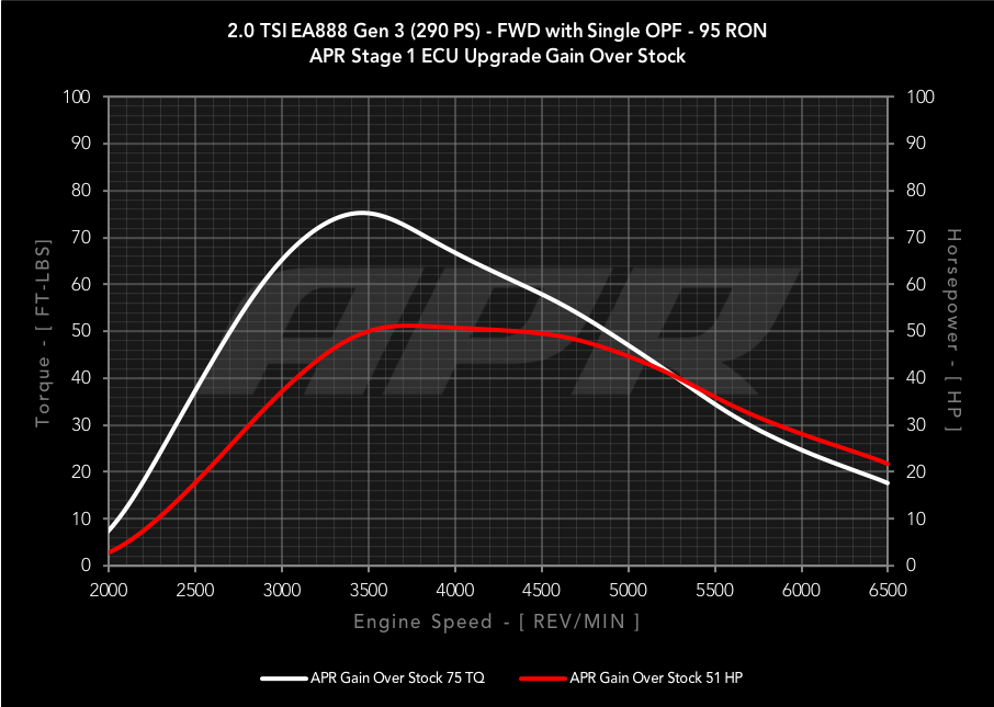 dyno