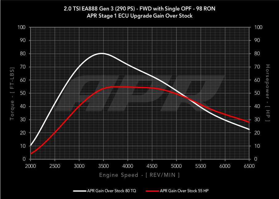 dyno