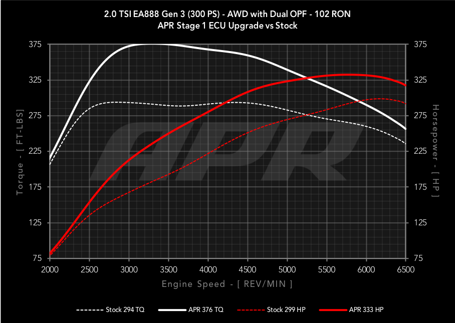 dyno