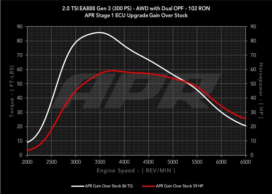 dyno