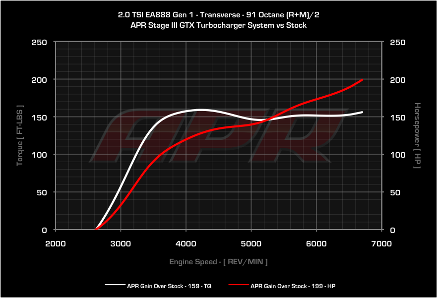 APR dyno