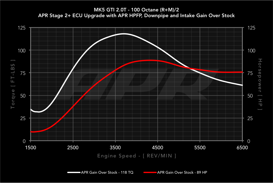 dyno