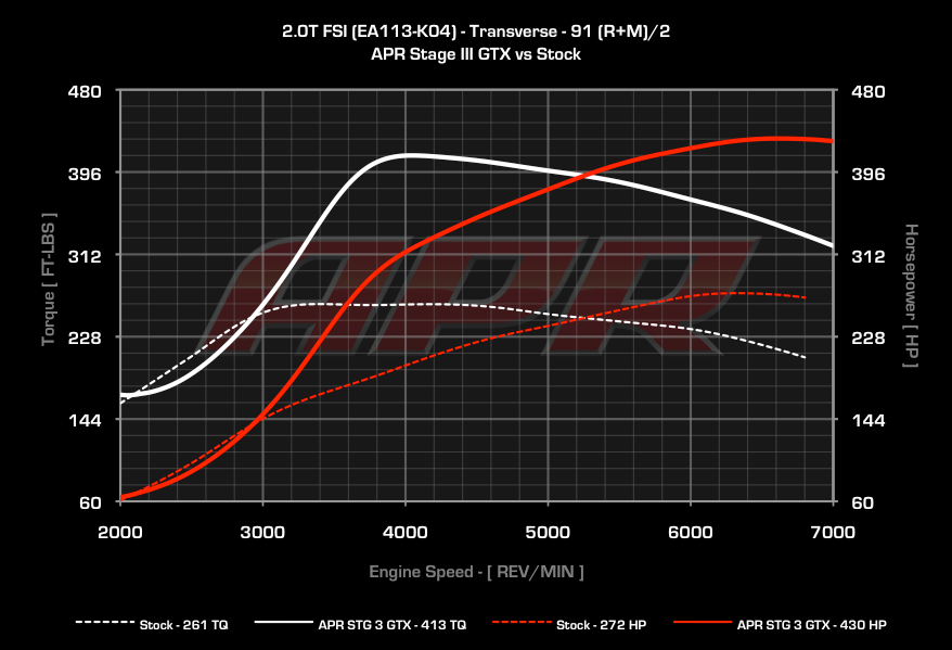 APR dyno