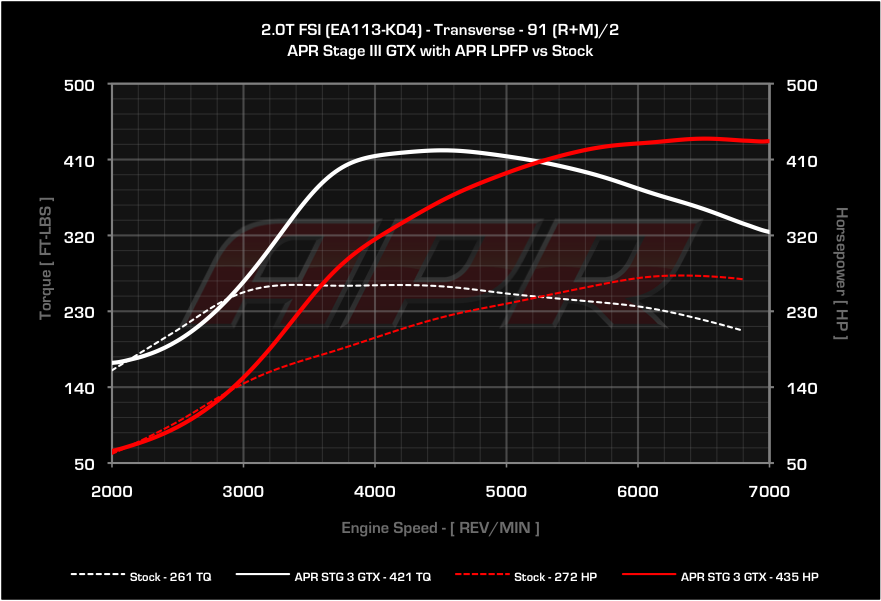 APR dyno