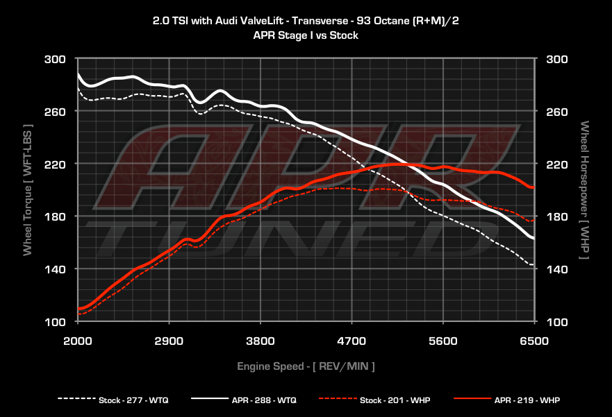 APR dyno