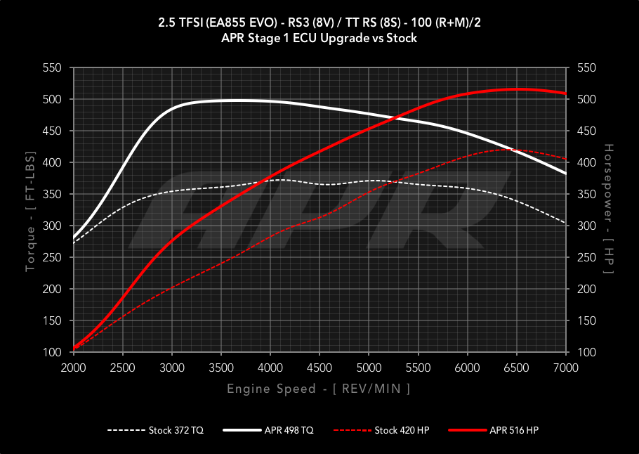 dyno