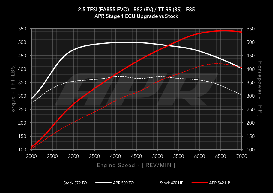 dyno