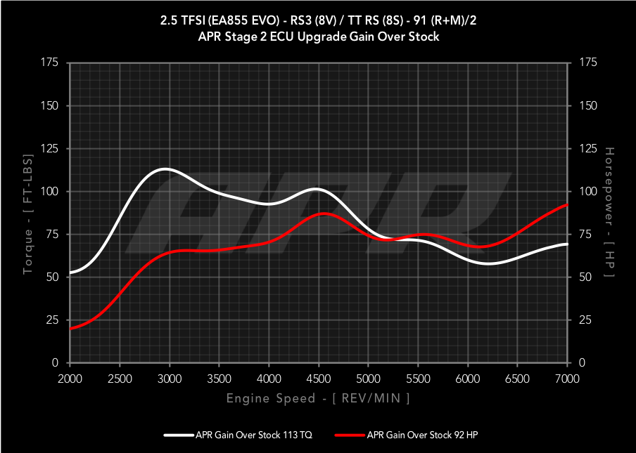 dyno