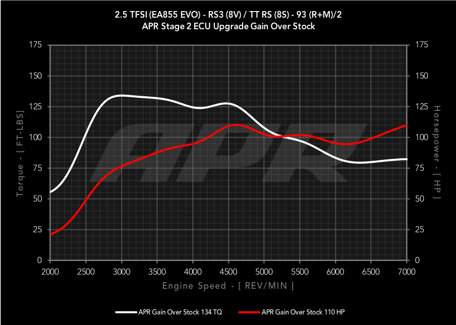 dyno