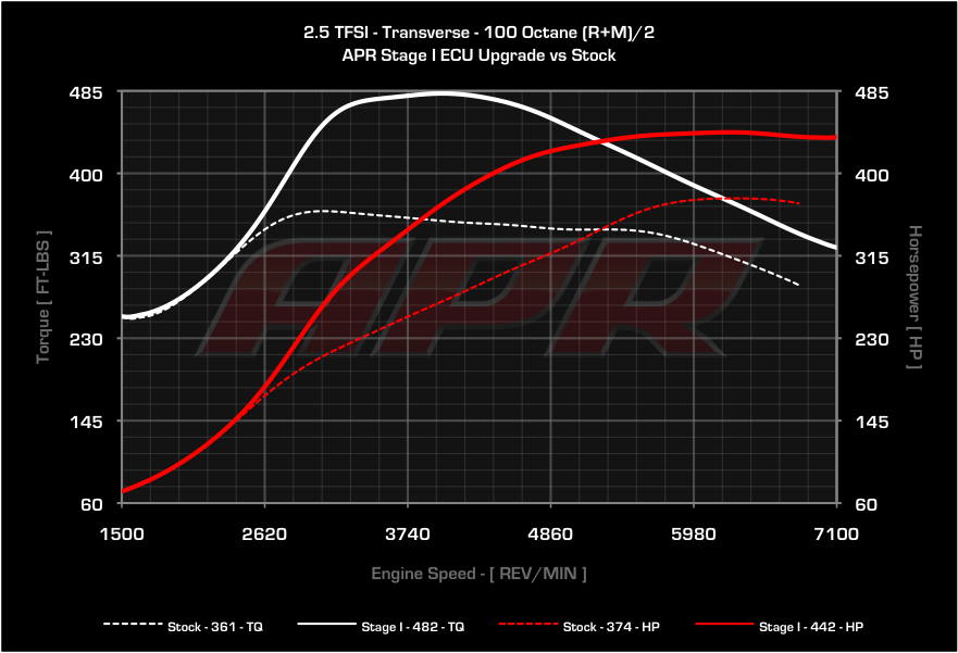 APR dyno