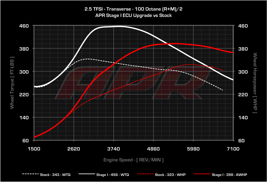 APR dyno