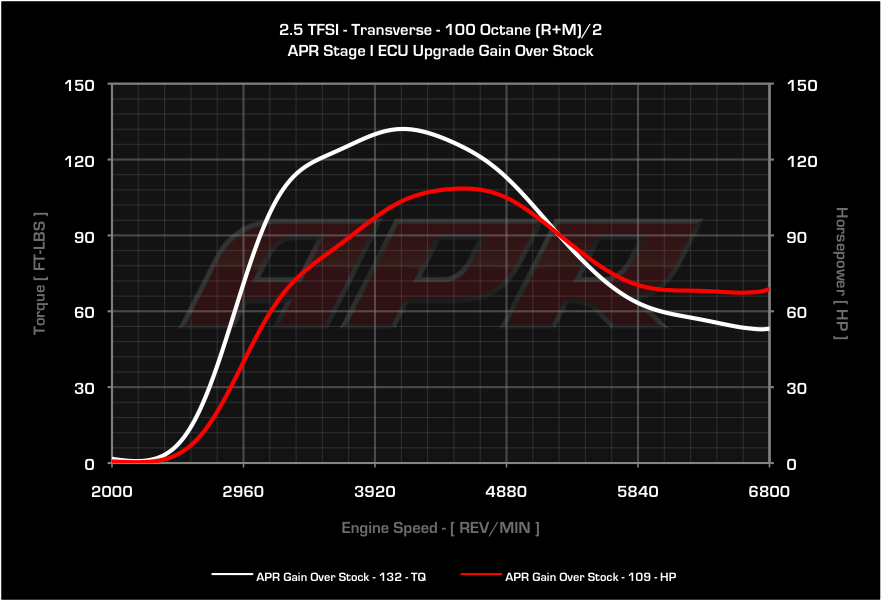 APR dyno