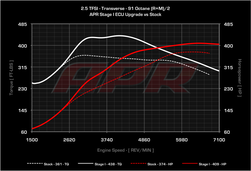 APR dyno