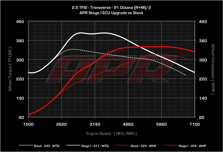 APR dyno