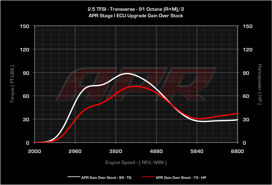 APR dyno