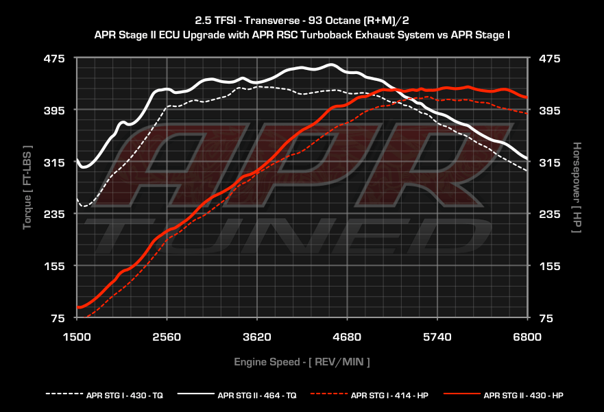 APR dyno