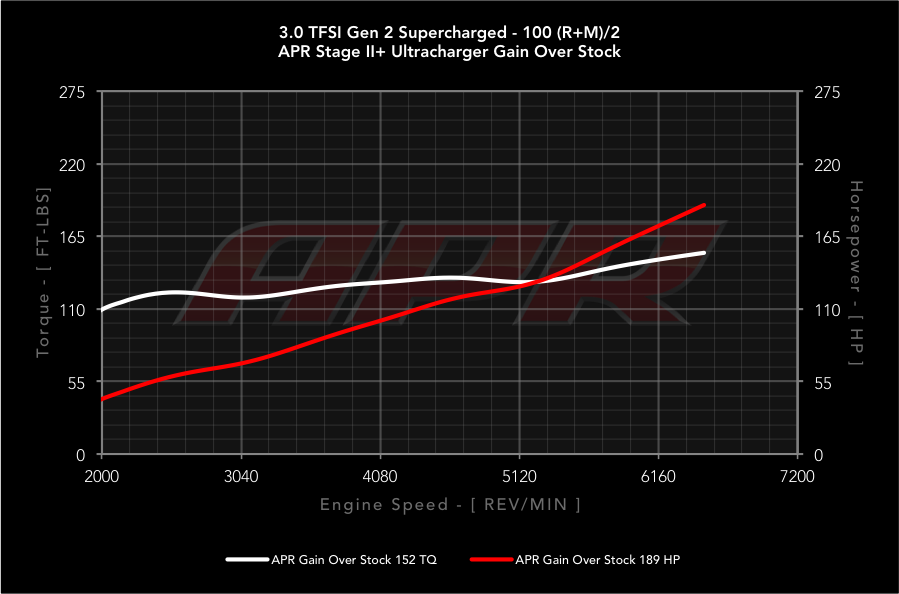 dyno