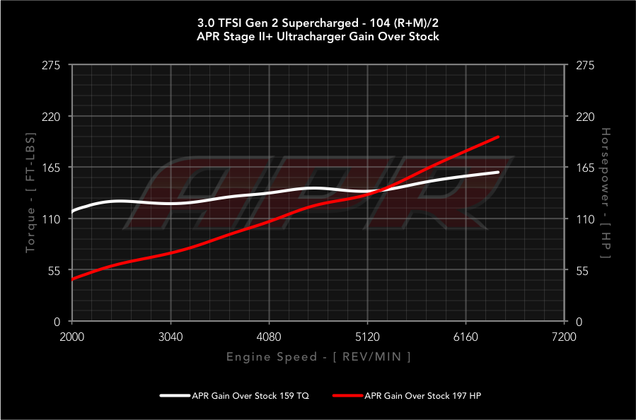 dyno
