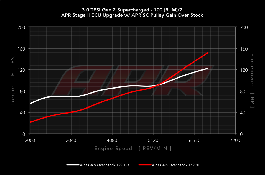 dyno