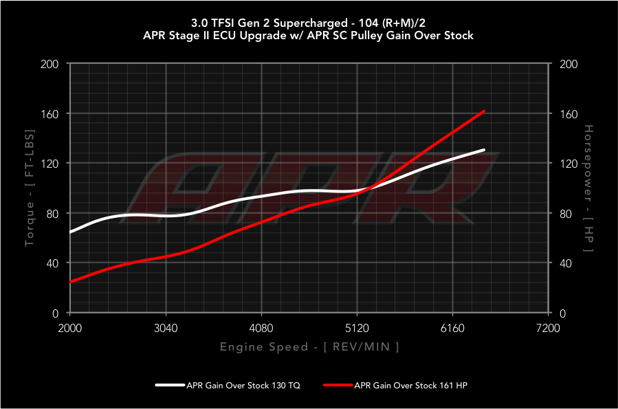 dyno