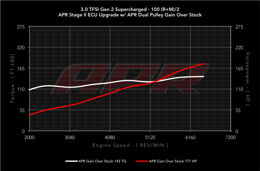 dyno