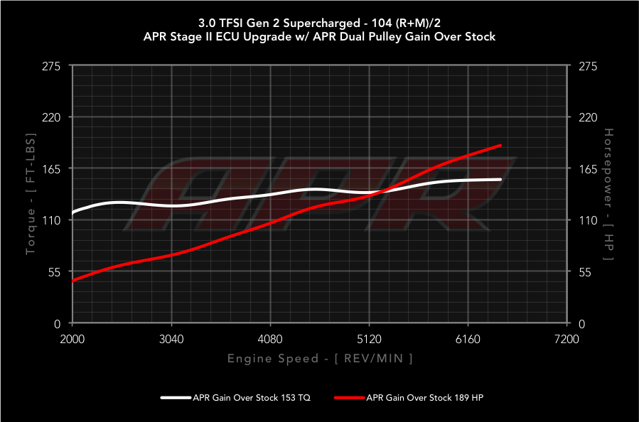 dyno