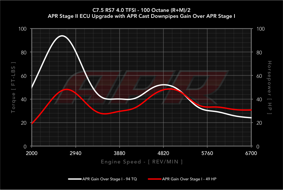 dyno