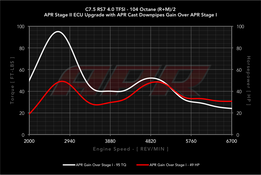 dyno