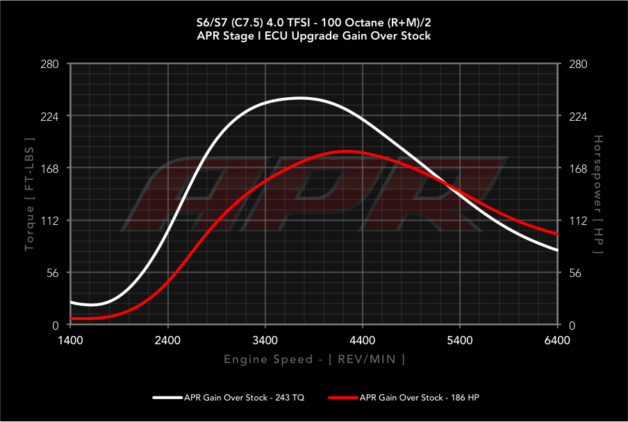 APR dyno