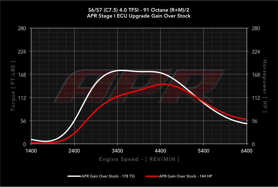 APR dyno