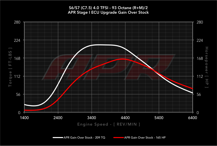 APR dyno